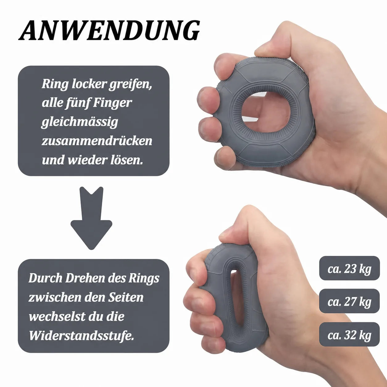 Flere motstandsnivåer