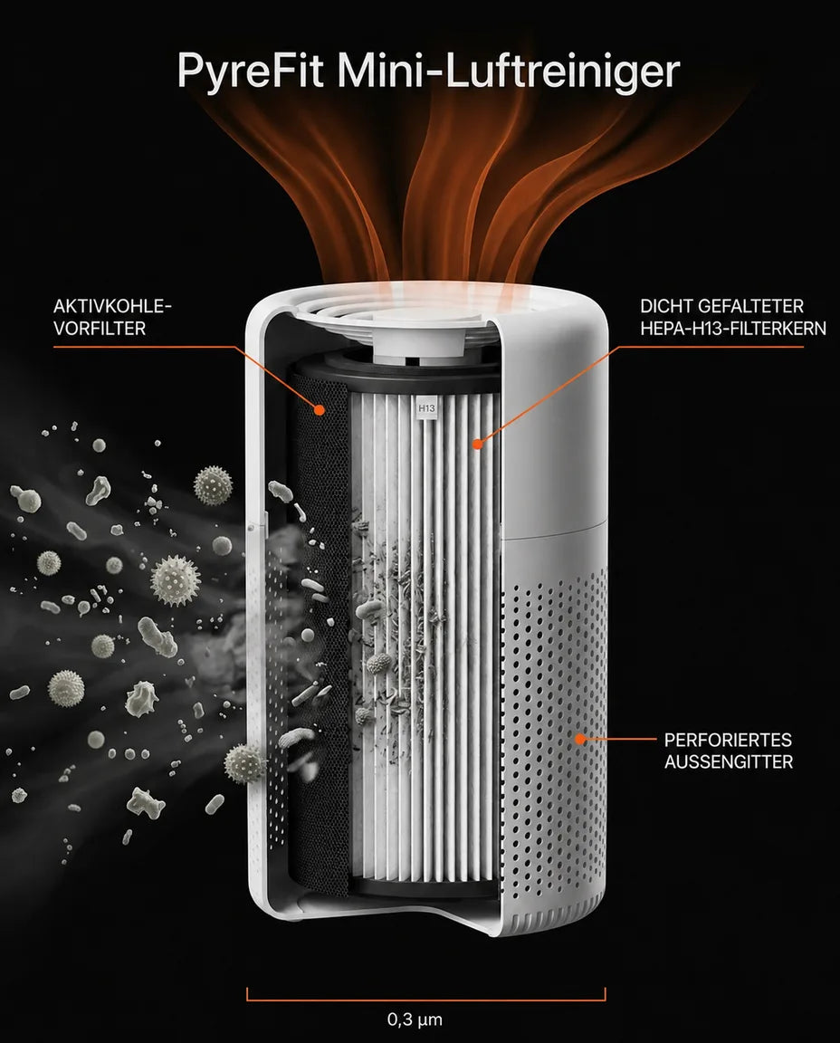 Ekte HEPA H13 – fanger 99,97 % av partiklene i luften