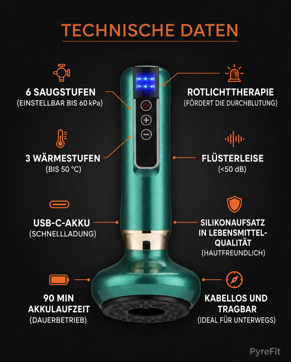 Koppingsapparat med varme og håndtak – infografikk om oppbygning og funksjoner