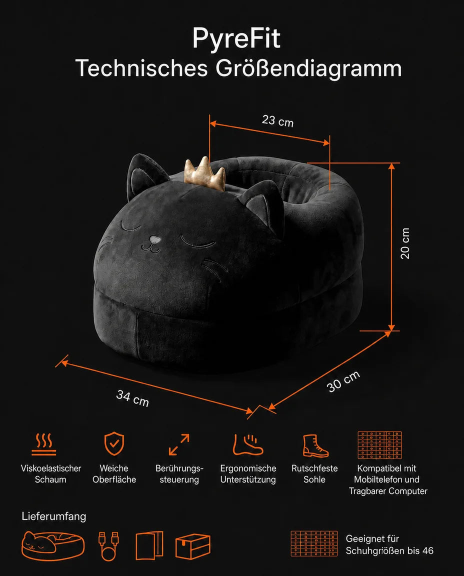 Infografikk om oppbygning og funksjoner for sherpafotvarmeren formet som en katt