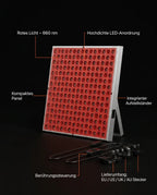 LED-panel med rødt lys – infografikk om oppbygningen av panelet
