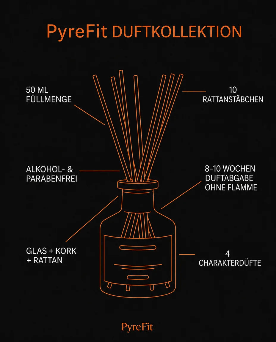 Duftpinner med glassflaske – flammefri romduft i mange uker – produktbilde 10