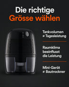 THANKSHARE mini-avfukter – tips for å velge riktig apparat