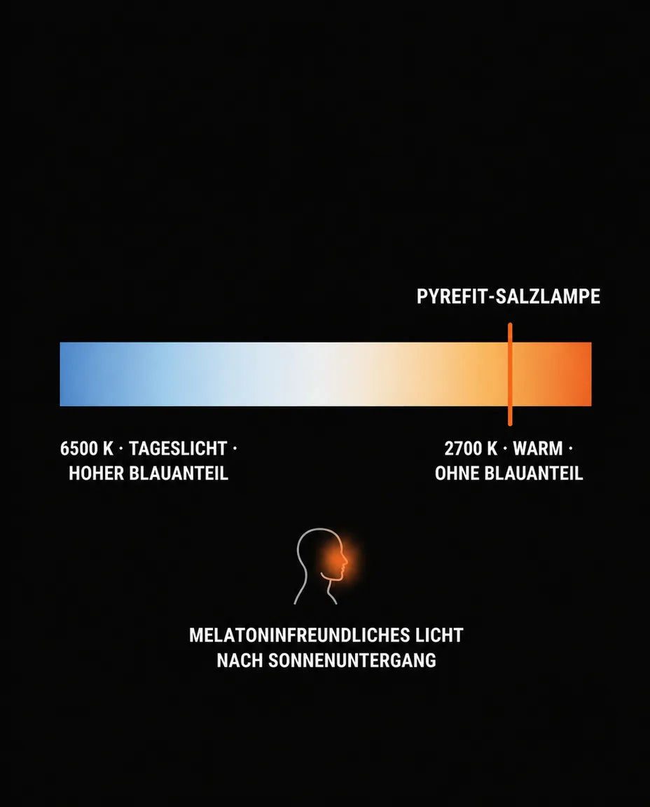 Utviklet for døgnrytmevennlige kvelder